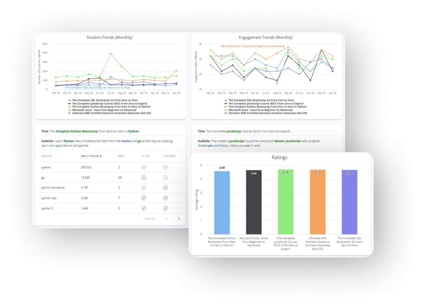 contentTracker
