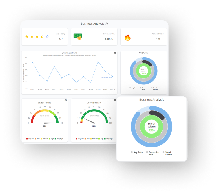 topicAnalyzer